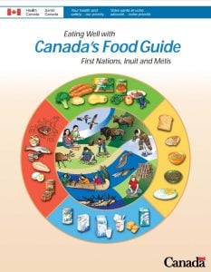 Eating Well With Canada's Food Guide: First Nations, Inuit and Métis. The rainbow design directly recalls the guides based on harmful experiments on children in residential schools. 